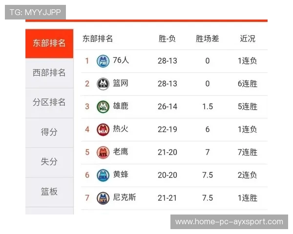 NBA新赛季开幕预测:黑马榜单出炉 NBA新赛季开幕预测:黑马榜单出炉