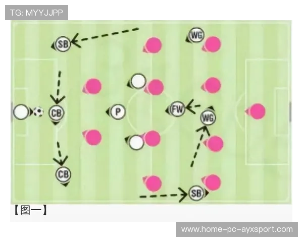 中场球员在训练中精练“一脚长传+回撤防守”双向能力 中场球员在训练中精练“一脚长传+回撤防守”双向能力