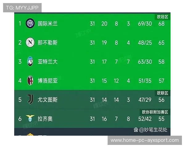 国际米兰连续锁定多名自由球员，意甲黑马模式启动