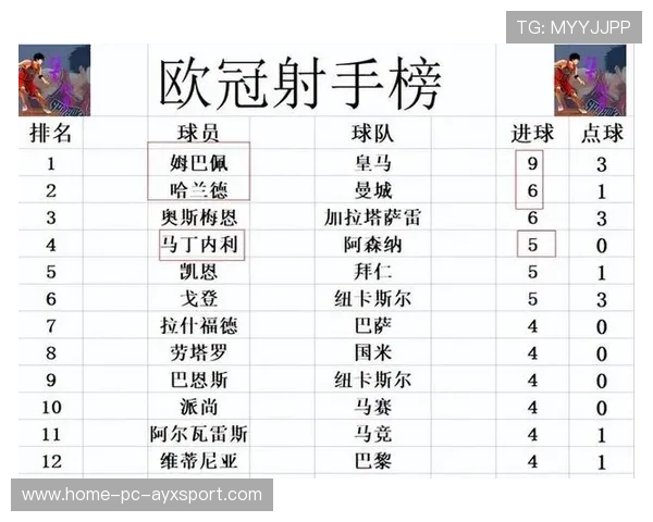 曼联目标明确，冲击欧冠四强席位全力以赴，曼联欧冠赛程表